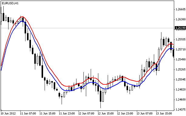 New_MA