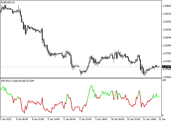 RSI