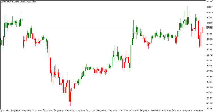 SimpleBars indicator