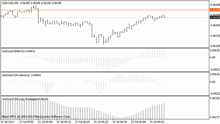 univerasl sound indicator