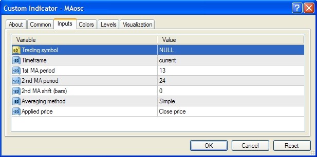 Indicator's parameters Indicator's parameters