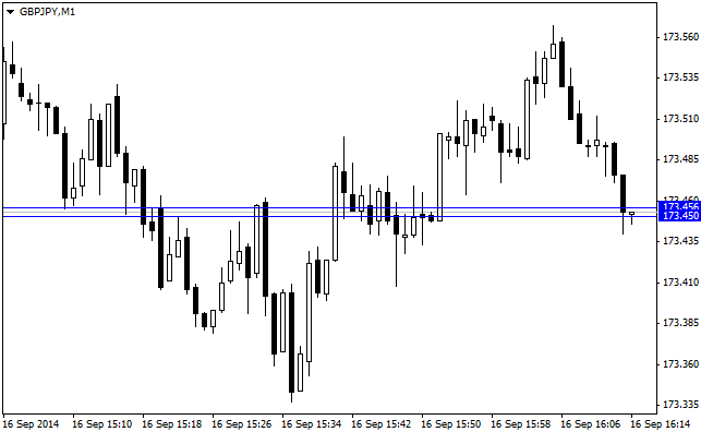 Индикатор Spread_NiceForex Индикатор Spread_NiceForex