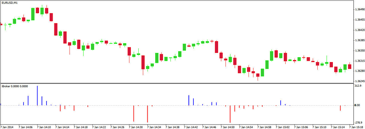 iBroker iBroker