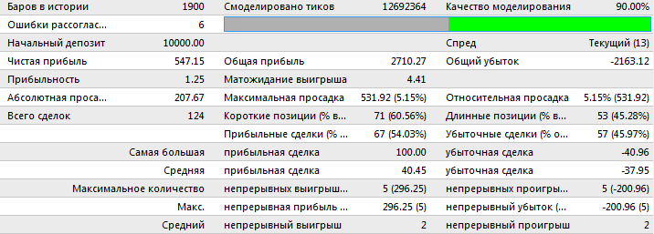 Результаты тестирования