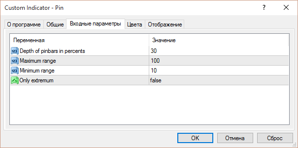 Окно настроек индикатора Окно настроек индикатора