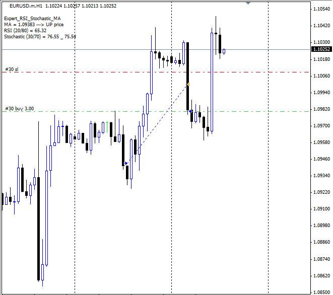 RSI_Stochastic_MA_01 RSI_Stochastic_MA_01