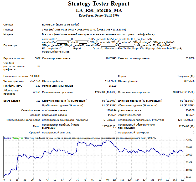 RSI_Stochastic_MA_03 RSI_Stochastic_MA_03