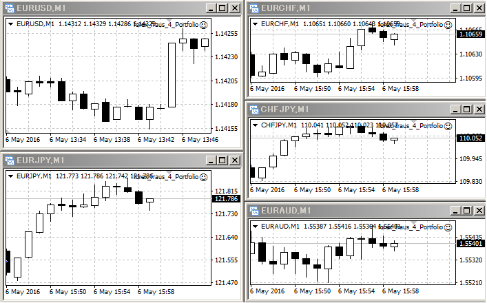 Charts image