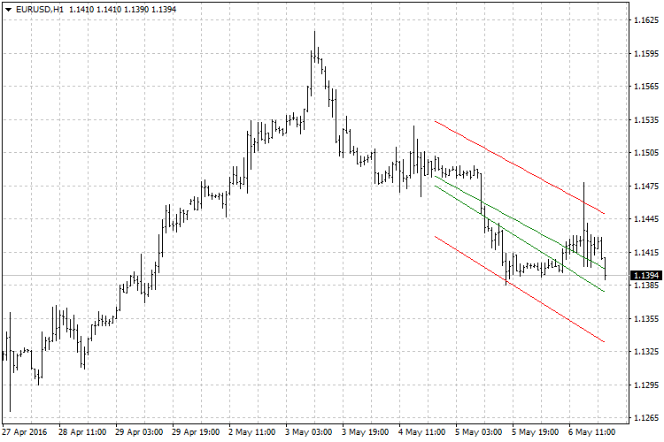 indicator Trend Channel