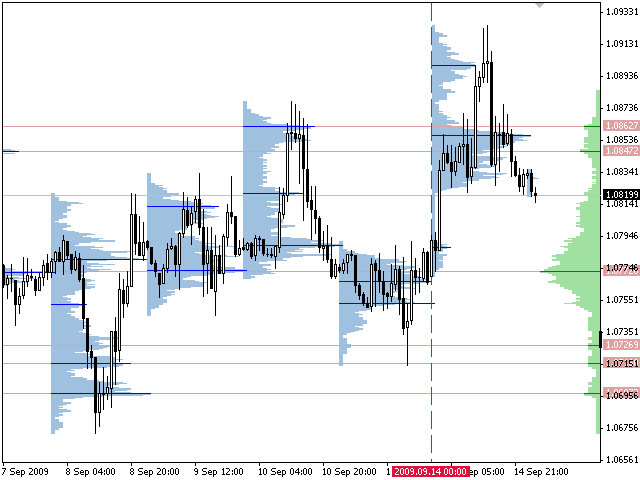 Vertical forex volume indicator is forex allowed in Islam