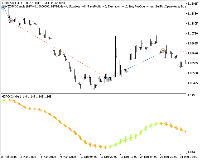 in Abb. 1. Die Beispiele der Trades am Chart