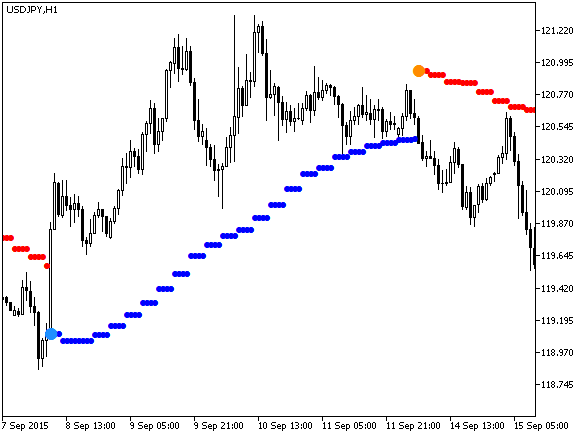 Fig.1. Indicador trend_arrows