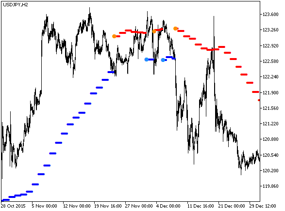 Рис.1. Индикатор trend_arrows_HTF