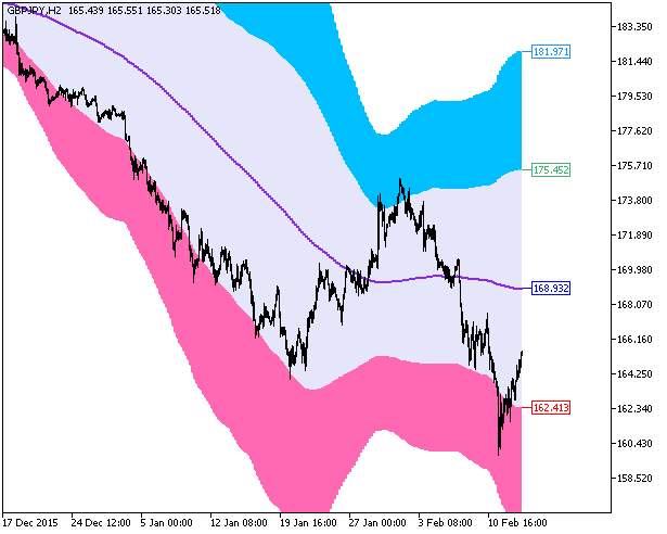 Рис.1. Индикатор XMA_BBx5_Cloud_HTF Рис.1. Индикатор XMA_BBx5_Cloud_HTF