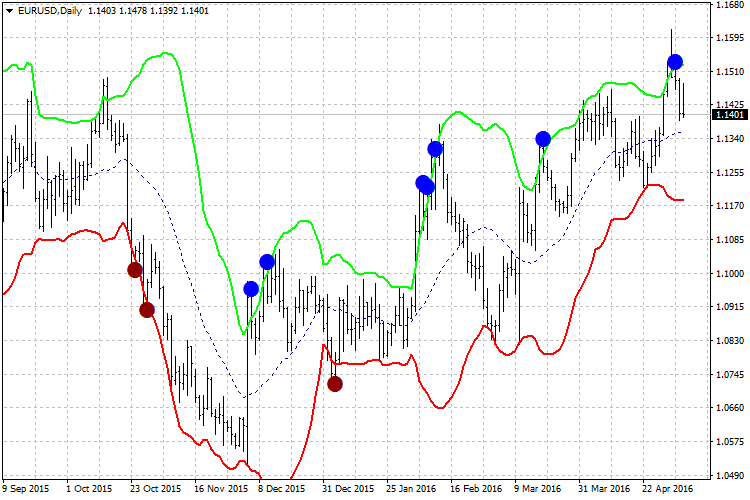 Indicator Fiji BB_Alert Indicator Fiji BB_Alert