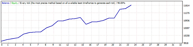 ea_Stochastic_system ea_Stochastic_system