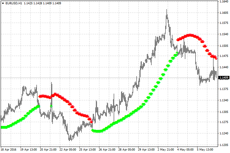 indicator trend arrows indicator trend arrows