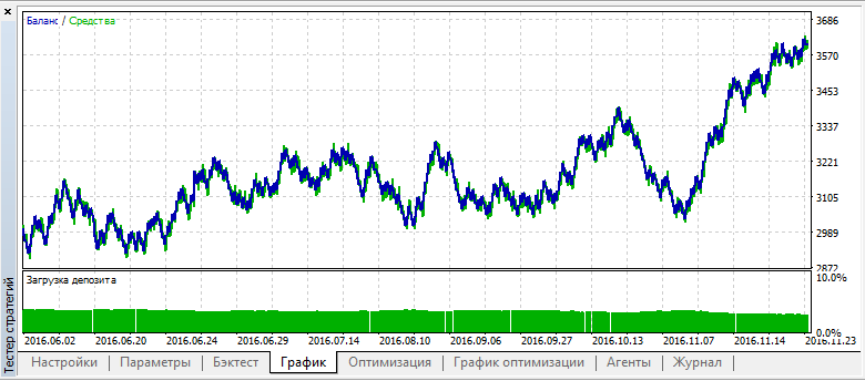 TREND_alexcud v_2 tester