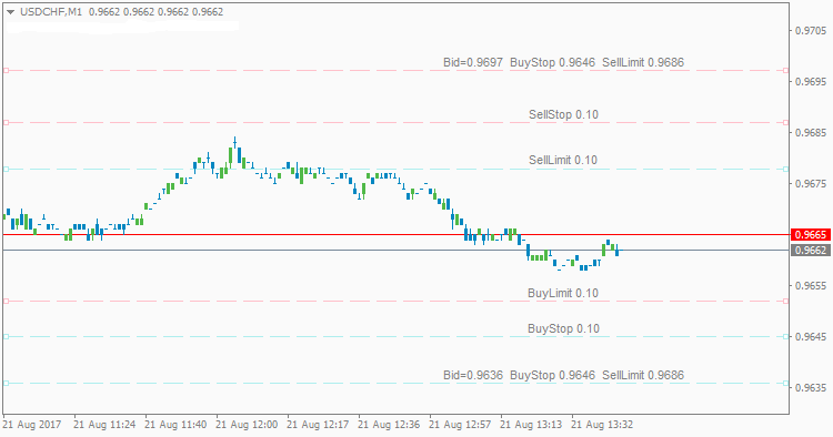 Buy Stop Limit и Sell Stop Limit Buy Stop Limit и Sell Stop Limit