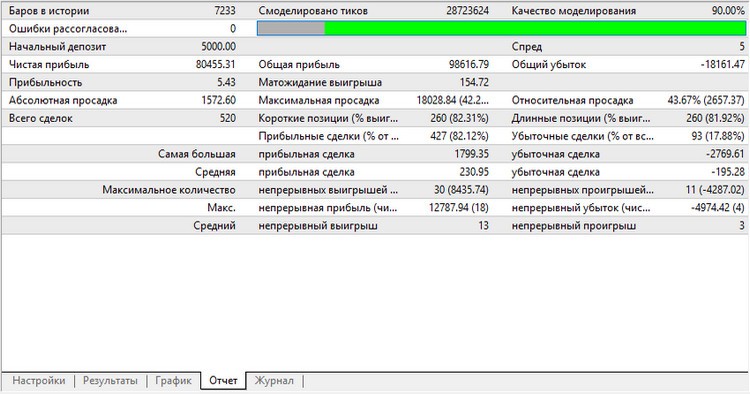 Report