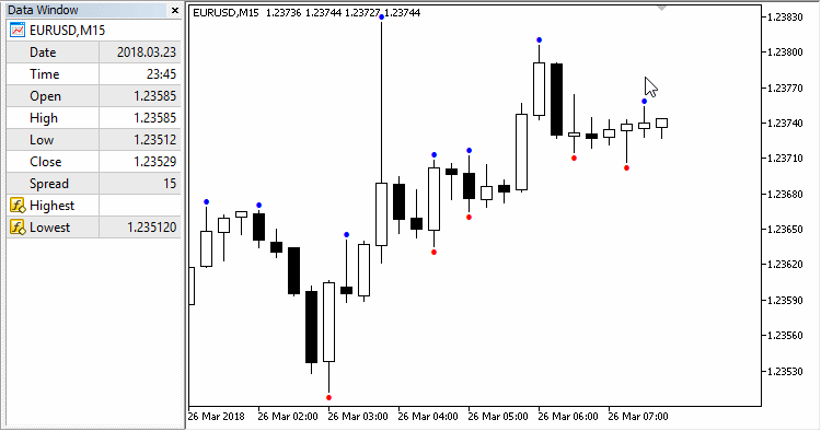 Highest Lowest The bar can be redrawn Highest Lowest The bar can be redrawn