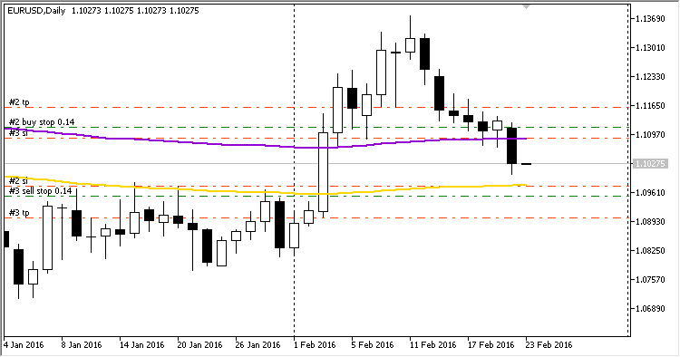 Binario signals