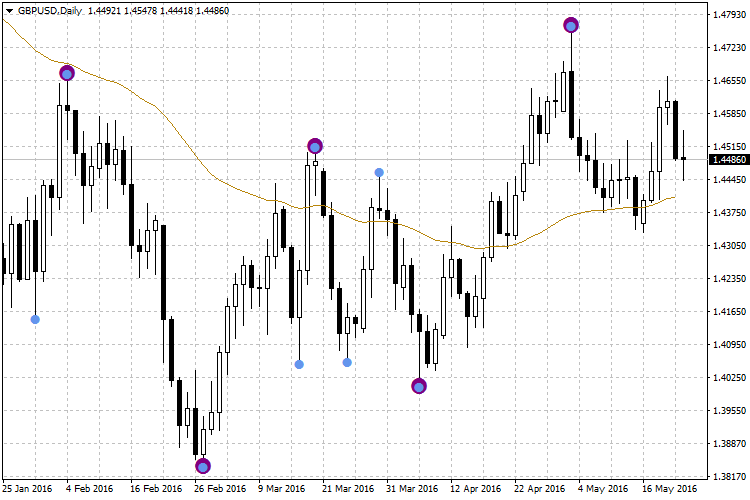 Last Man Standing Indicator