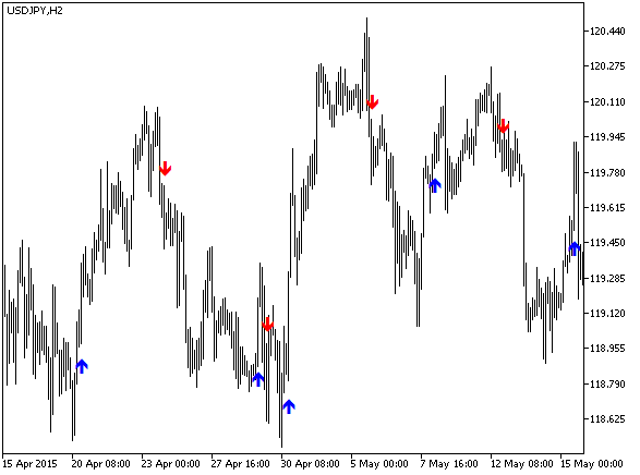 in Abb.1. Der Indikator trend_arrows_sign