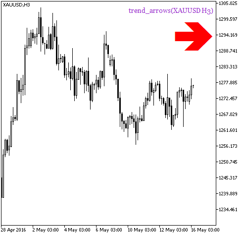 Рис.1. Индикатор trend_arrows_HTF_Signal. Сигнал продолжения тренда