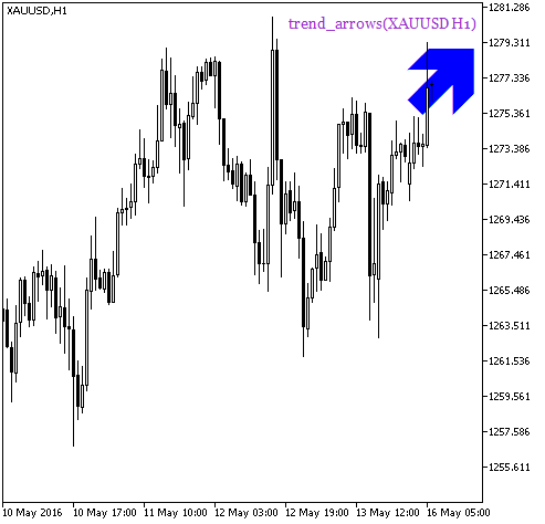 Рис.2. Индикатор trend_arrows_HTF_Signal. Сигнал на совершние сделки