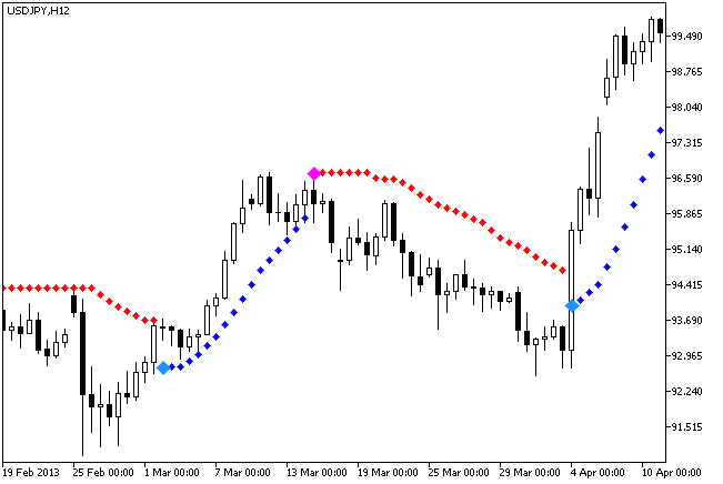 Fig.1. MaChannel