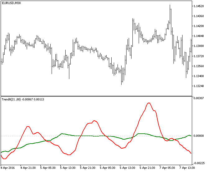 图例.1. TrendX