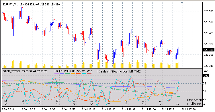 STEP_STOCH_M1white STEP_STOCH_M1white