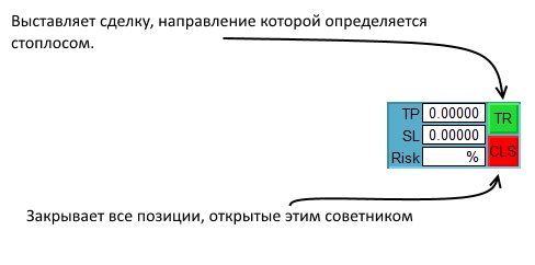 Значения кнопок Значения кнопок