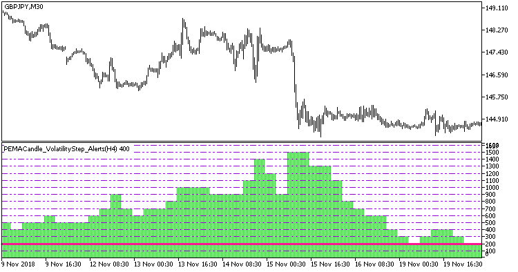 Рис.1. Индикатор PEMACandle_VolatilityStep_Alerts_HTF Рис.1. Индикатор PEMACandle_VolatilityStep_Alerts_HTF