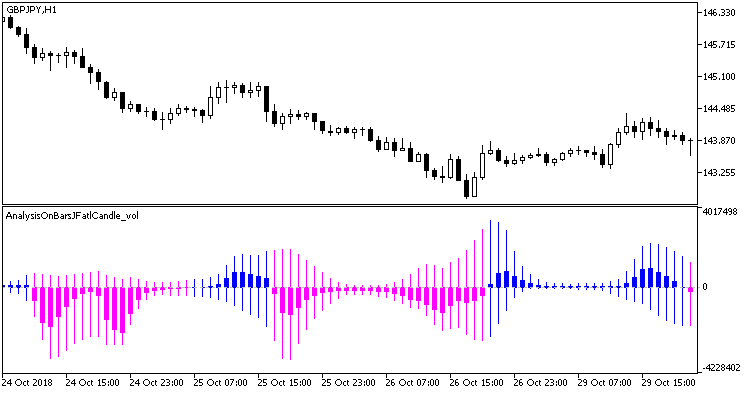 Рис.1. Индикатор AnalysisOnBarsJFatlCandle_vol Рис.1. Индикатор AnalysisOnBarsJFatlCandle_vol
