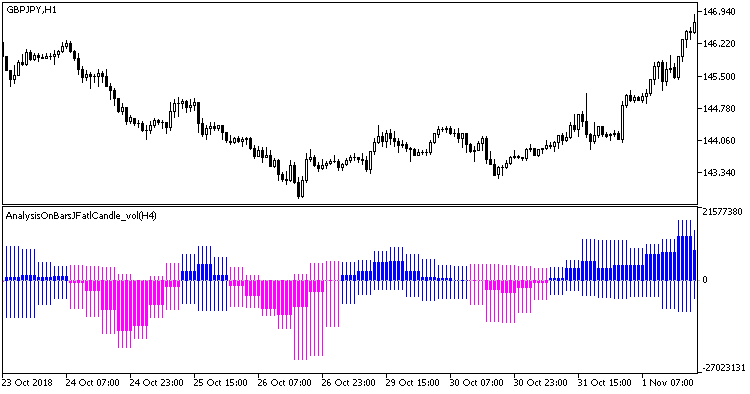 Рис.1. Индикатор AnalysisOnBarsJFatlCandle_vol_HTF Рис.1. Индикатор AnalysisOnBarsJFatlCandle_vol_HTF