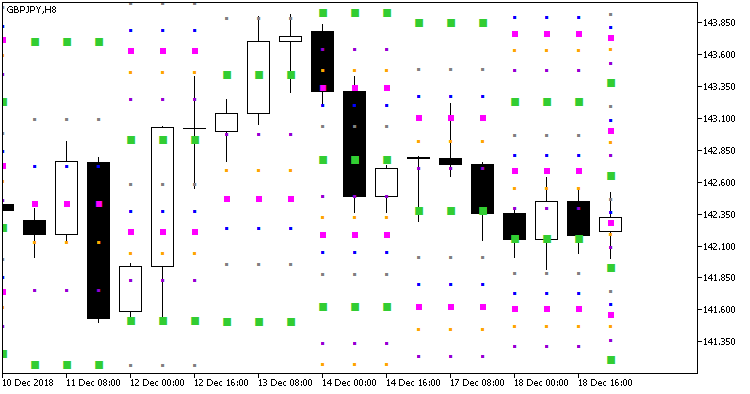 Рис.1. Индикатор CandlesAutoFibo_Grand_x4_Full_Arr Рис.1. Индикатор CandlesAutoFibo_Grand_x4_Full_Arr