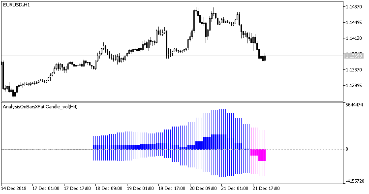 Рис.1. Индикатор AnalysisOnBarsXFatlCandle_vol_r_HTF Рис.1. Индикатор AnalysisOnBarsXFatlCandle_vol_r_HTF