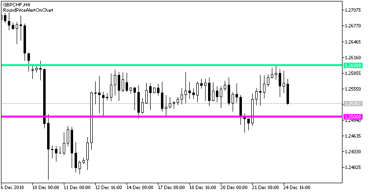 Рис.1. Индикатор RoundPriceAlertOnChart Рис.1. Индикатор RoundPriceAlertOnChart