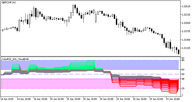Рис.1. Индикатор ColorRSI_X20_Cloud_HTF. Рис.1. Индикатор ColorRSI_X20_Cloud_HTF.