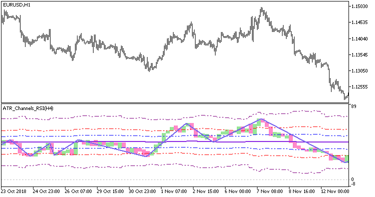 Рис.1. Индикатор ATR_Channels_RSI_ZZ_HTF Рис.1. Индикатор ATR_Channels_RSI_ZZ_HTF