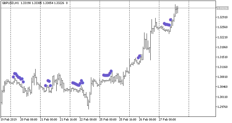 ATR arrow level ATR arrow level