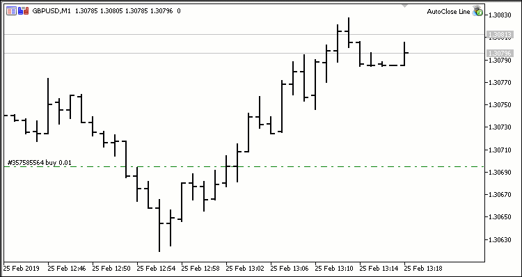 AutoClose Line AutoClose Line