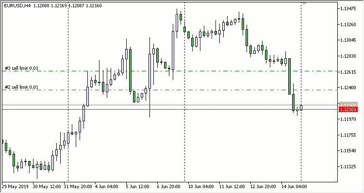 Breakeven Limit order triggered Breakeven Limit order triggered