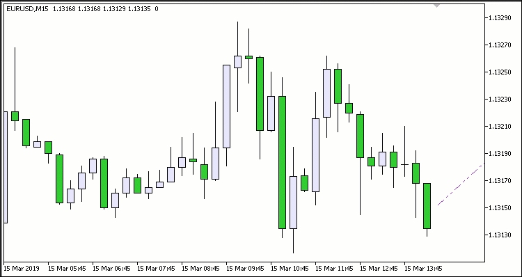 Crossing Trend Line Current Timeframe