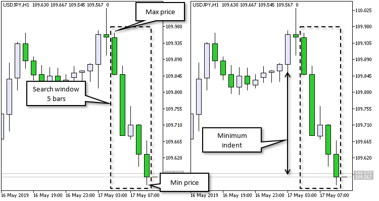 High Low Strategy High Low Strategy