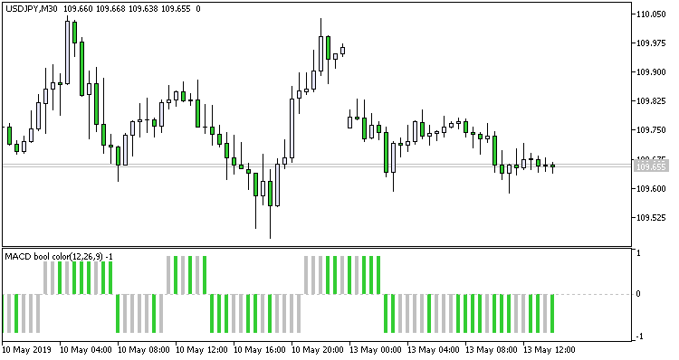 MACD bool color