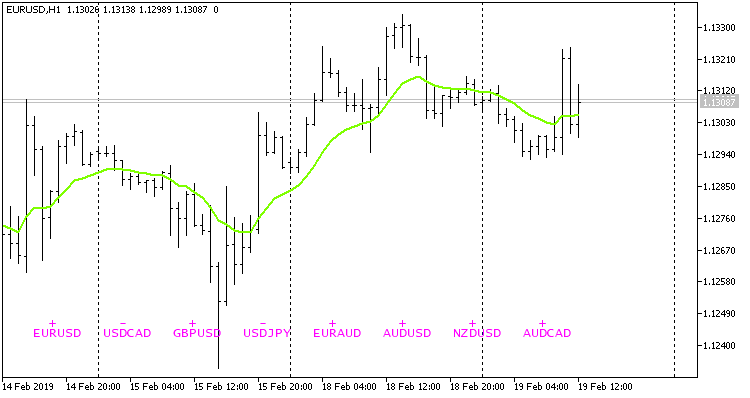 Multicurrency Statistical characteristics Multicurrency Statistical characteristics