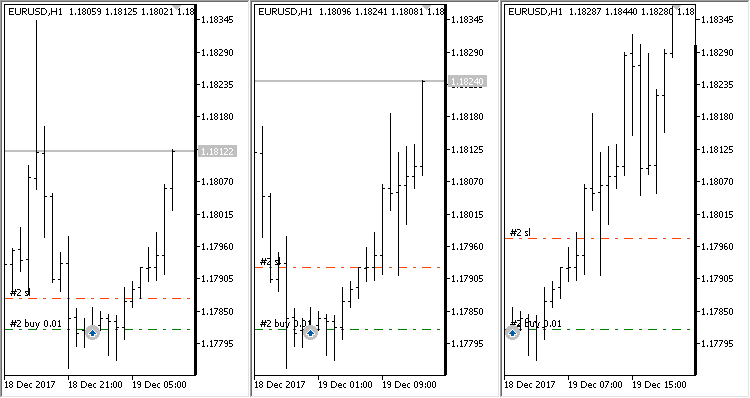 Proportional Trailing Proportional Trailing